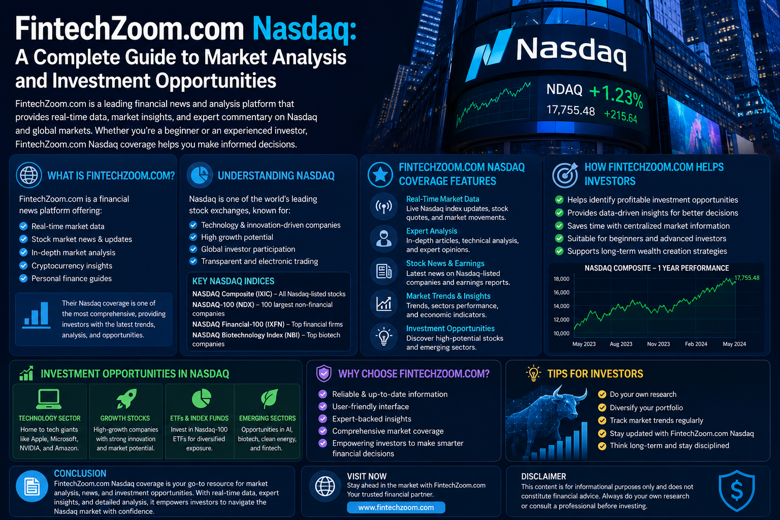 FintechZoom.com Nasdaq FintechZoom.com Nasdaq