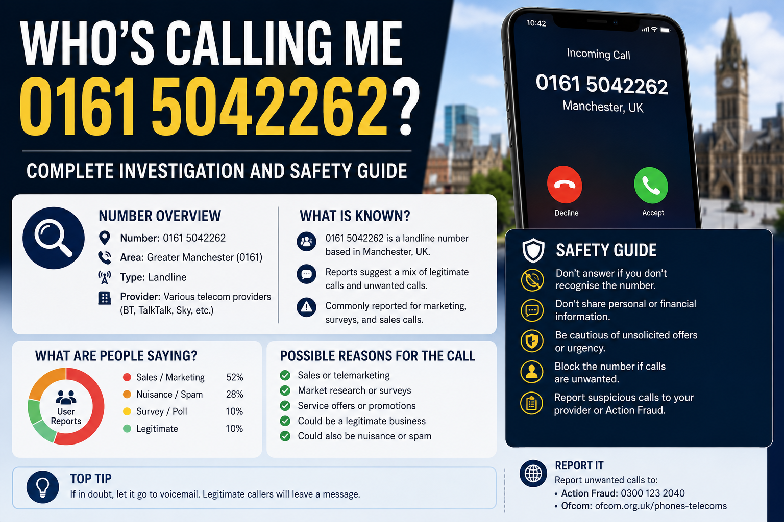 Who’s Calling Me 0161 5042262